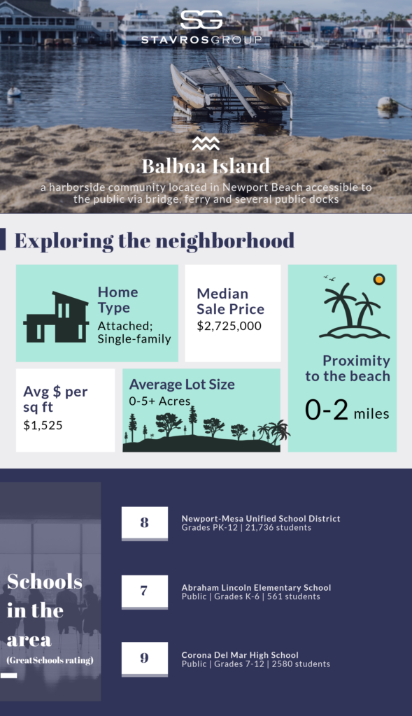 houses for sale newport beach, balboa island homes for sale